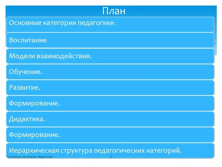 Основные категории педагогики План