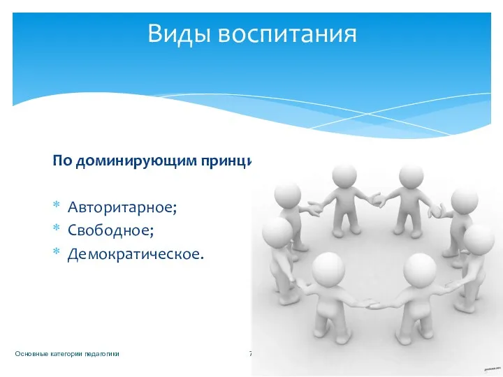 По доминирующим принципам и стилю отношений: Авторитарное; Свободное; Демократическое. Основные категории педагогики Виды воспитания