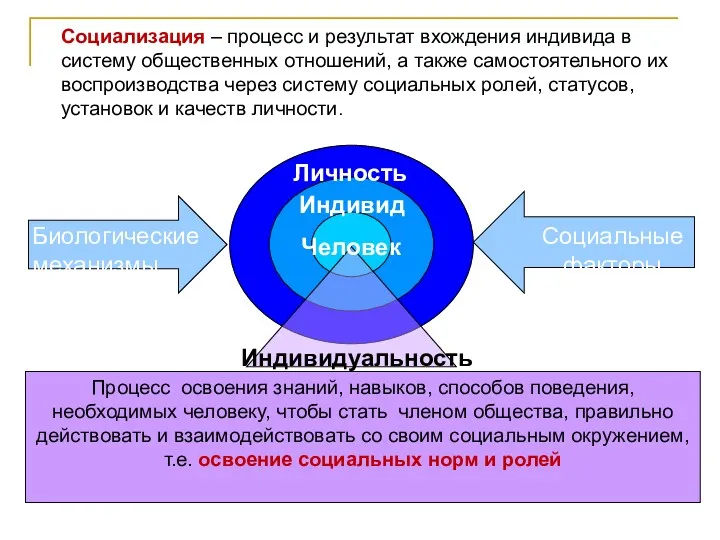 Социализация – процесс и результат вхождения индивида в систему общественных