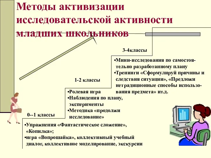 Методы активизации исследовательской активности младших школьников Упражнения «Фантастическое сложение», «Копилка»;