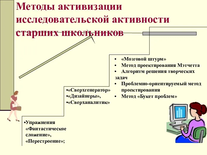 Методы активизации исследовательской активности старших школьников Упражнения «Фантастическое сложение», «Перестроение»;