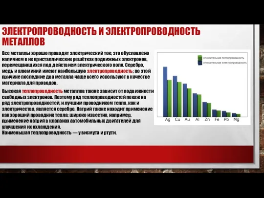 ЭЛЕКТРОПРОВОДНОСТЬ И ЭЛЕКТРОПРОВОДНОСТЬ МЕТАЛЛОВ Все металлы хорошо проводят электрический ток;