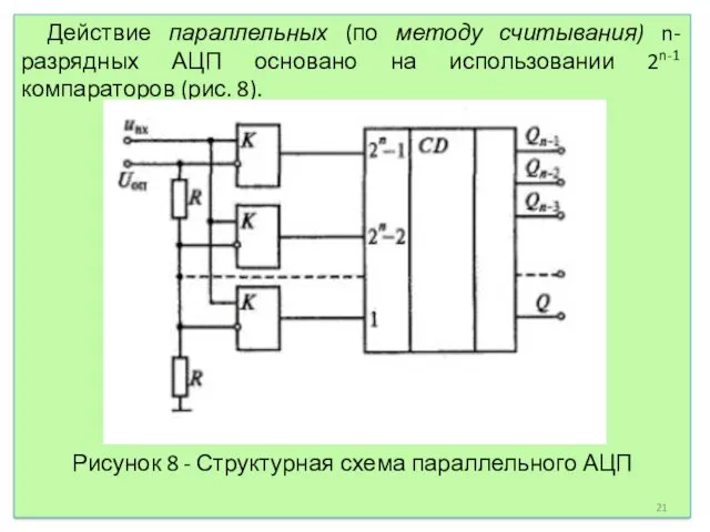 Действие параллельных (по методу считывания) n-разрядных АЦП основано на использовании