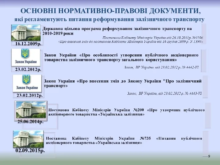 ОСНОВНІ НОРМАТИВНО-ПРАВОВІ ДОКУМЕНТИ, які регламентують питання реформування залізничного транспорту 02.09.2015р. 9