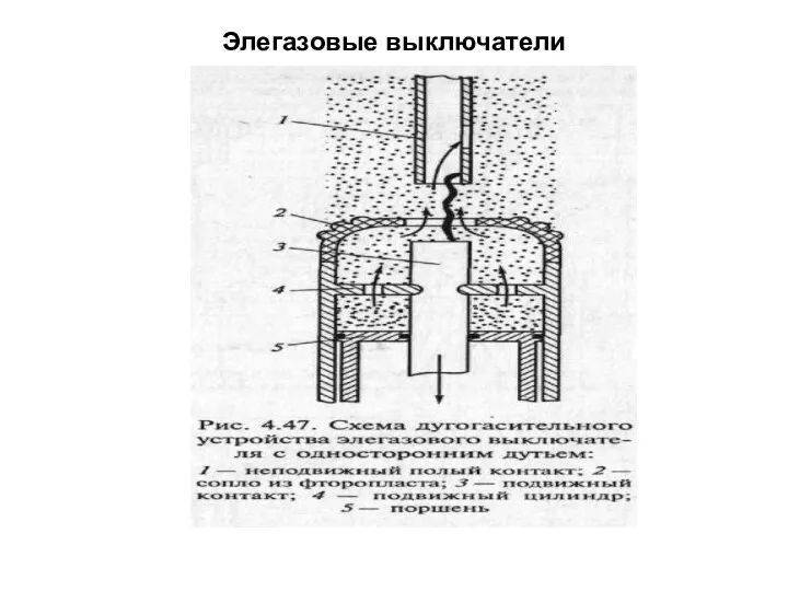 Элегазовые выключатели