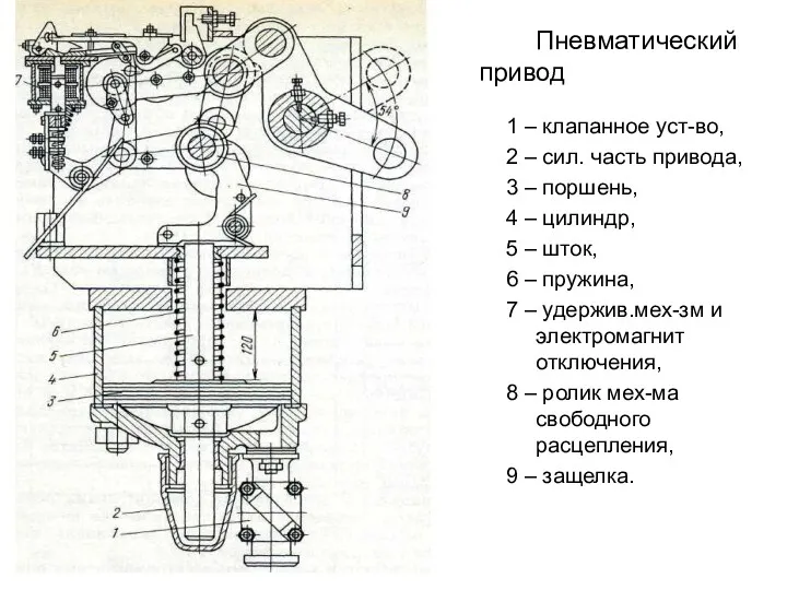 Пневматический привод 1 – клапанное уст-во, 2 – сил. часть