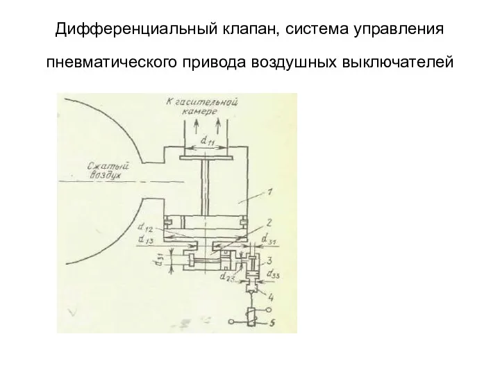 Дифференциальный клапан, система управления пневматического привода воздушных выключателей