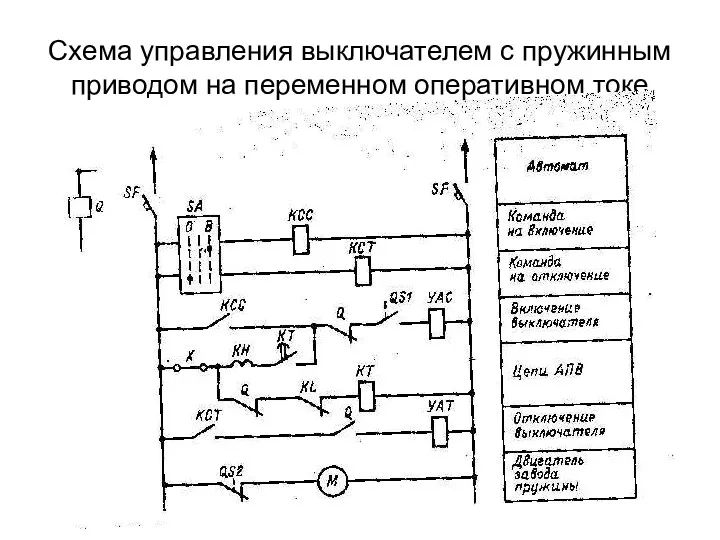 Схема управления выключателем с пружинным приводом на переменном оперативном токе