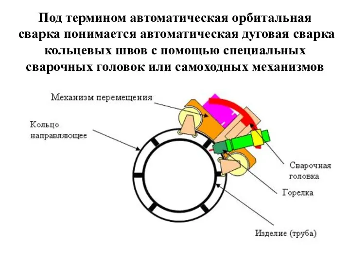Под термином автоматическая орбитальная сварка понимается автоматическая дуговая сварка кольцевых швов с помощью