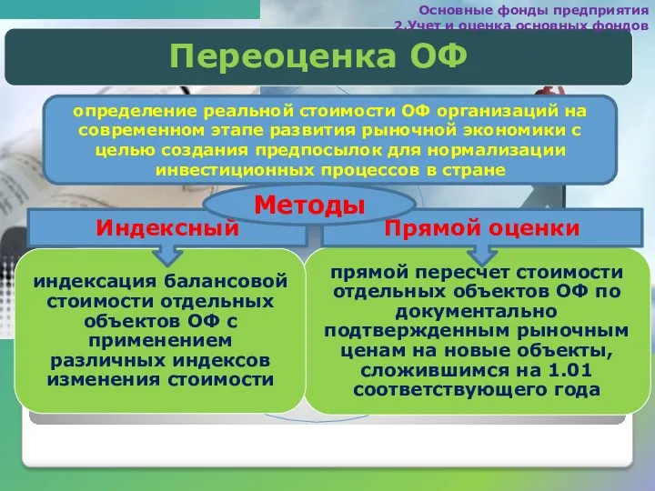 Основные фонды предприятия 2.Учет и оценка основных фондов Индексный Прямой