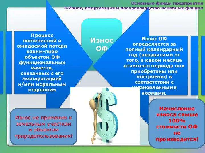 Износ ОФ Процесс постепенной и ожидаемой потери каким-либо объектом ОФ