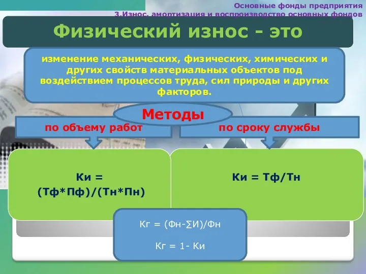 Основные фонды предприятия 3.Износ, амортизация и воспроизводство основных фондов по