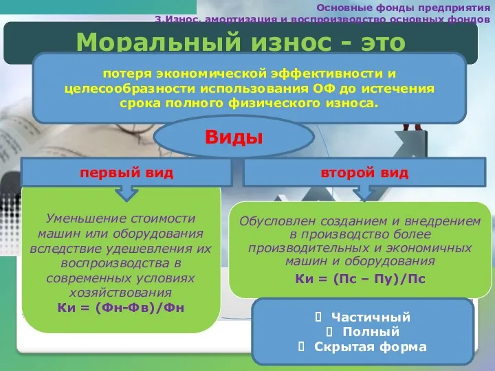 Основные фонды предприятия 3.Износ, амортизация и воспроизводство основных фондов первый