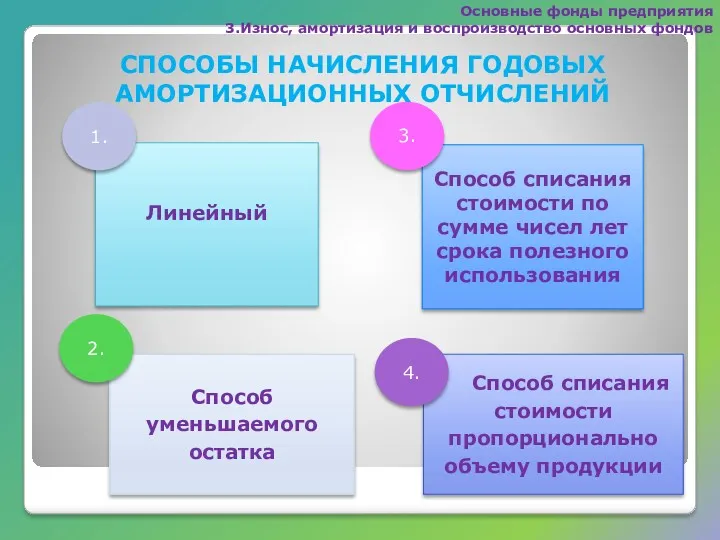 Способ списания стоимости пропорционально объему продукции Способ списания стоимости по