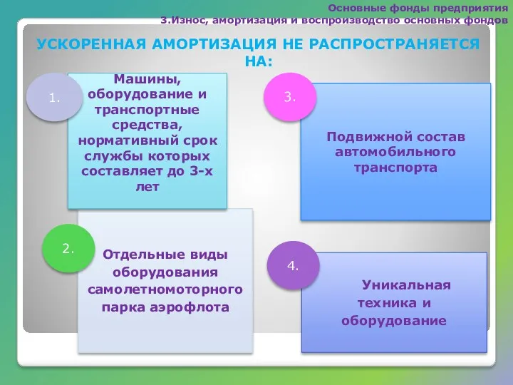 Уникальная техника и оборудование Подвижной состав автомобильного транспорта Отдельные виды