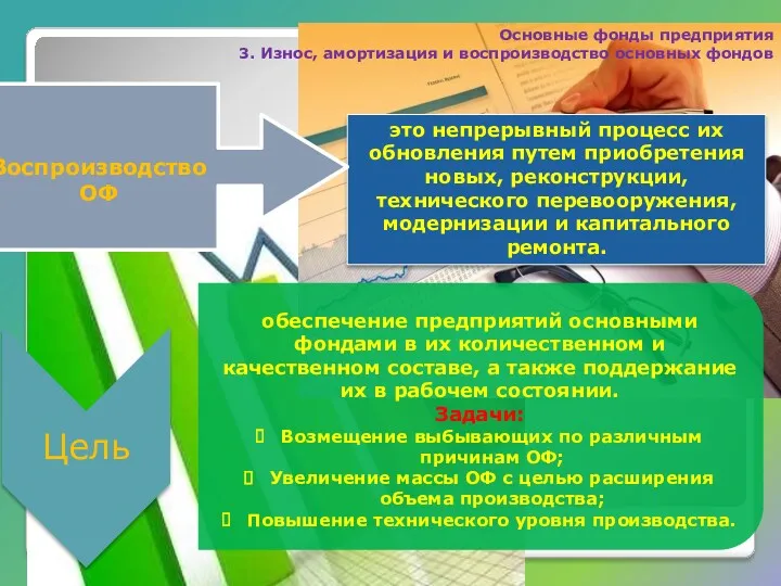 Основные фонды предприятия 3. Износ, амортизация и воспроизводство основных фондов