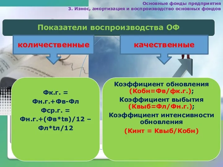 Основные фонды предприятия 3. Износ, амортизация и воспроизводство основных фондов количественные качественные