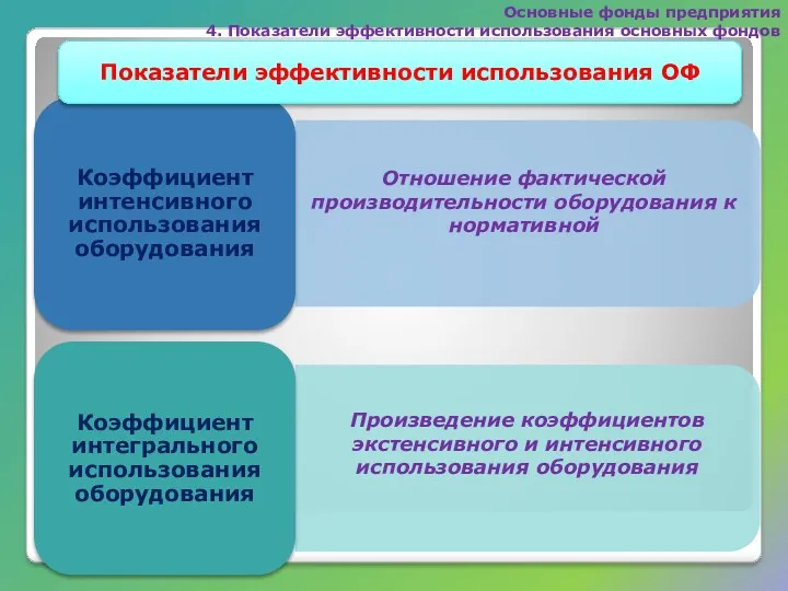 Основные фонды предприятия 4. Показатели эффективности использования основных фондов Показатели