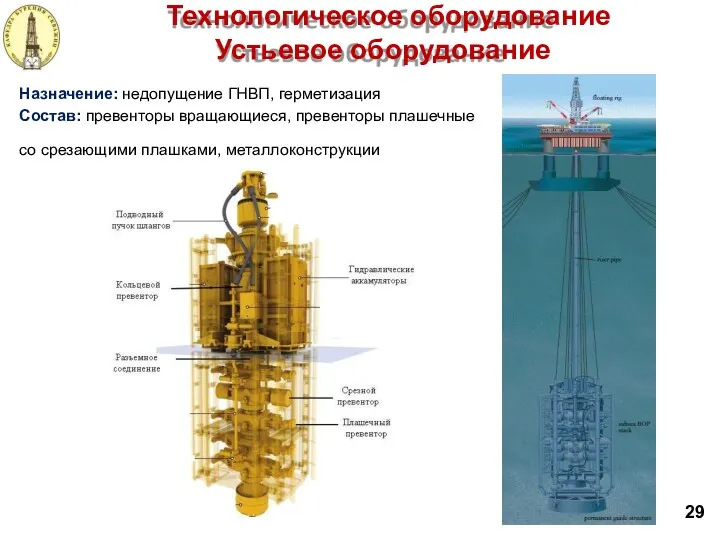 Технологическое оборудование Устьевое оборудование Назначение: недопущение ГНВП, герметизация Состав: превенторы