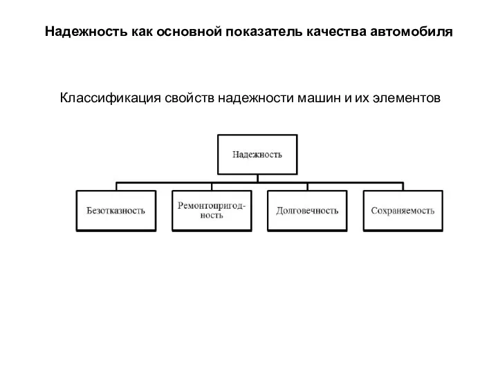 Надежность как основной показатель качества автомобиля Классификация свойств надежности машин и их элементов