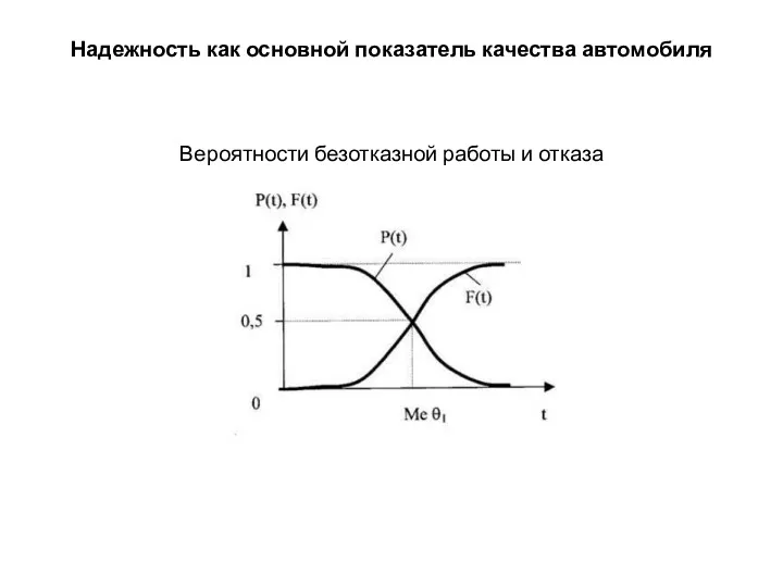 Надежность как основной показатель качества автомобиля Вероятности безотказной работы и отказа