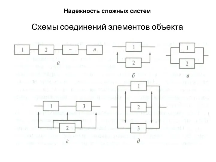 Надежность сложных систем Схемы соединений элементов объекта