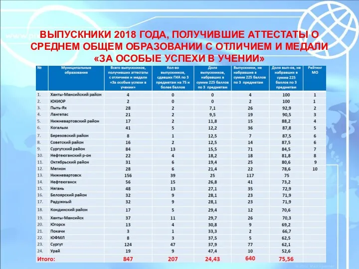 ВЫПУСКНИКИ 2018 ГОДА, ПОЛУЧИВШИЕ АТТЕСТАТЫ О СРЕДНЕМ ОБЩЕМ ОБРАЗОВАНИИ С