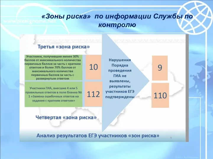 «Зоны риска» по информации Службы по контролю