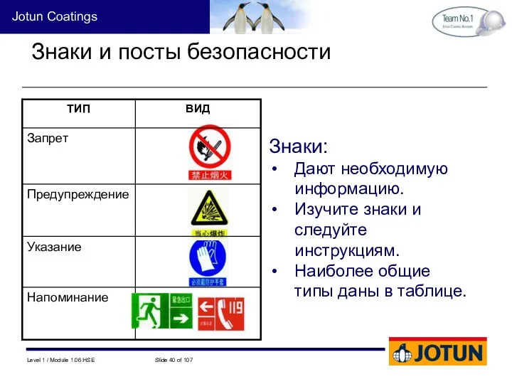 Знаки и посты безопасности Знаки: Дают необходимую информацию. Изучите знаки