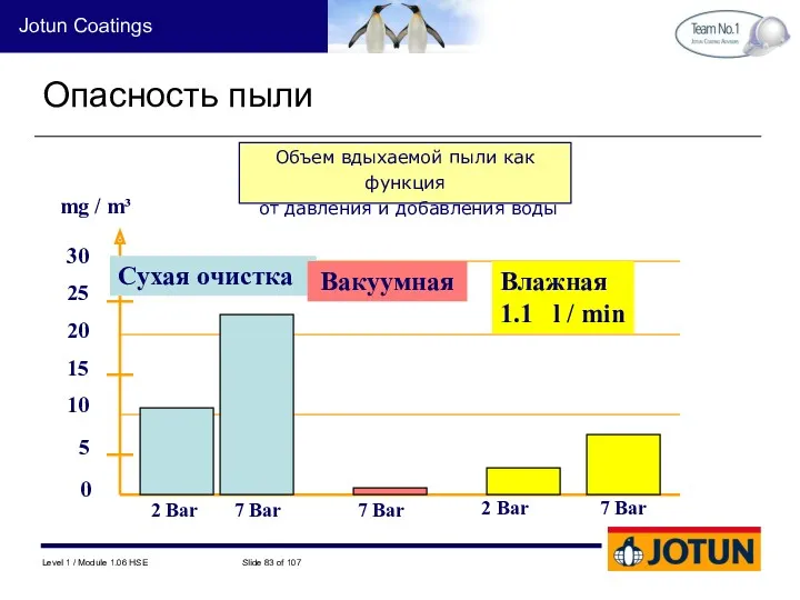 Опасность пыли Объем вдыхаемой пыли как функция от давления и