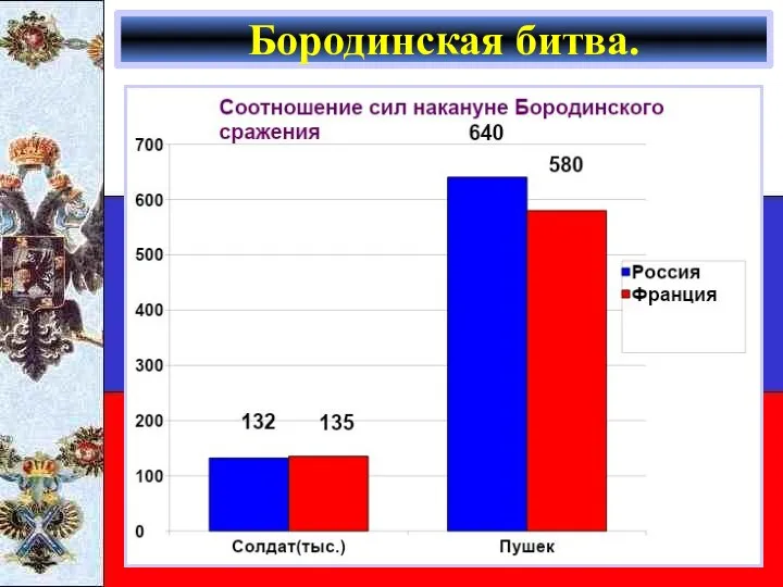 Бородинская битва.