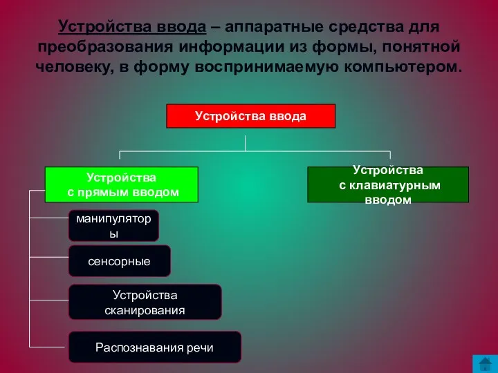 Устройства ввода – аппаратные средства для преобразования информации из формы,