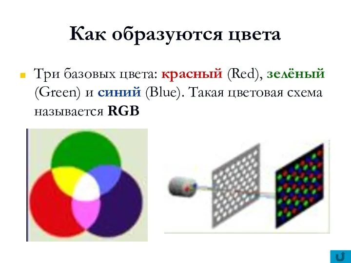 Как образуются цвета Три базовых цвета: красный (Red), зелёный (Green)