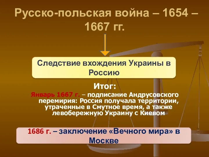 Русско-польская война – 1654 – 1667 гг. Итог: Январь 1667