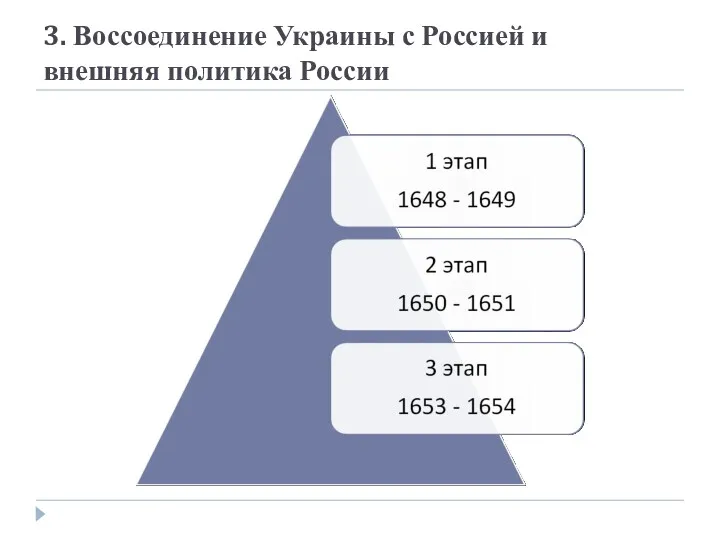 3. Воссоединение Украины с Россией и внешняя политика России