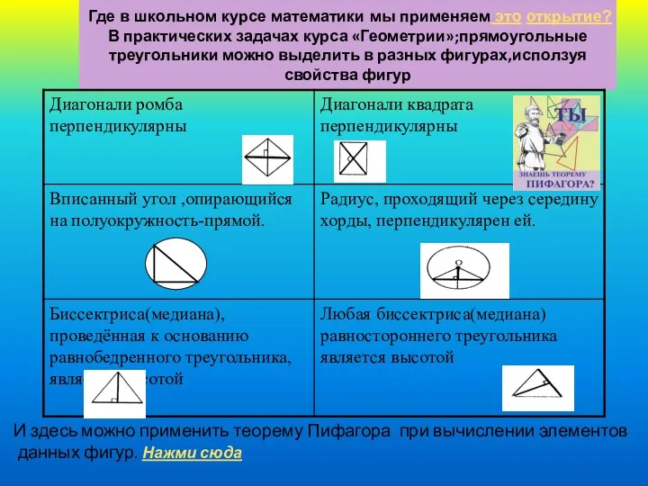 Где в школьном курсе математики мы применяем это открытие? В