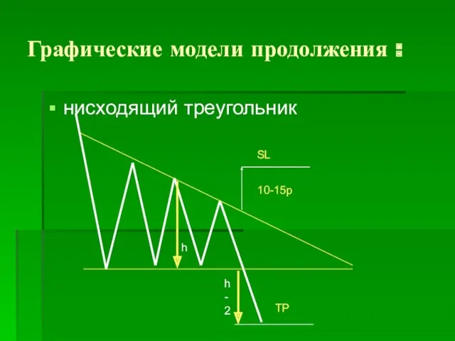 Графические модели продолжения : нисходящий треугольник h h-2 TP SL 10-15p