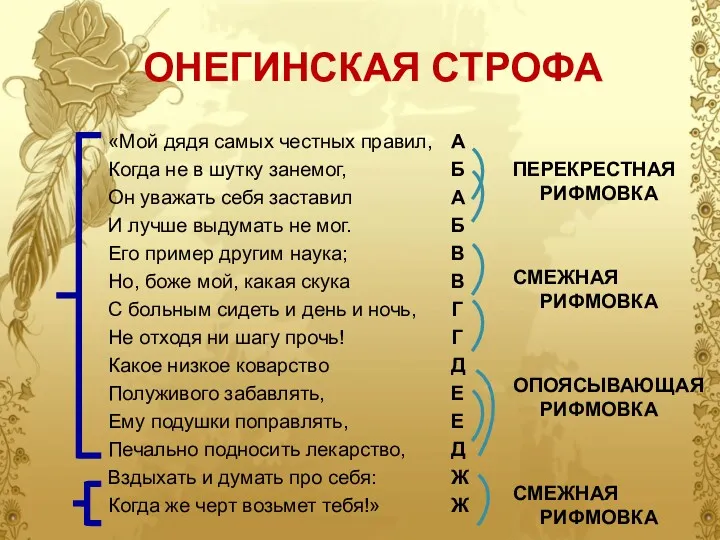 ОНЕГИНСКАЯ СТРОФА «Мой дядя самых честных правил, Когда не в шутку занемог, Он