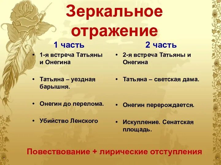 Зеркальное отражение 1 часть 1-я встреча Татьяны и Онегина Татьяна – уездная барышня.