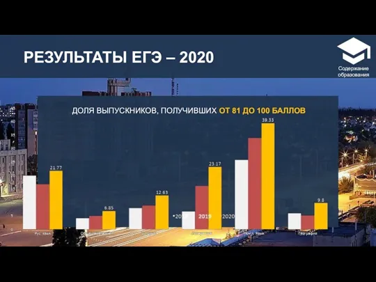 РЕЗУЛЬТАТЫ ЕГЭ – 2020 ДОЛЯ ВЫПУСКНИКОВ, ПОЛУЧИВШИХ ОТ 81 ДО 100 БАЛЛОВ