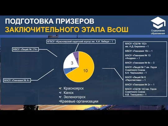 ПОДГОТОВКА ПРИЗЕРОВ ЗАКЛЮЧИТЕЛЬНОГО ЭТАПА ВсОШ МАОУ «СШ № 152» им.