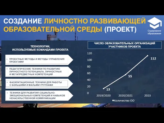 СОЗДАНИЕ ЛИЧНОСТНО РАЗВИВАЮЩЕЙ ОБРАЗОВАТЕЛЬНОЙ СРЕДЫ (ПРОЕКТ) ТЕХНОЛОГИИ, ИСПОЛЬЗУЕМЫЕ КОМАНДАМИ ПРОЕКТА ЧИСЛО ОБРАЗОВАТЕЛЬНЫХ ОРГАНИЗАЦИЙ УЧАСТНИКОВ ПРОЕКТА