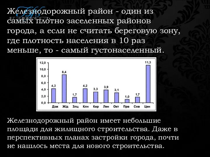 Железнодорожный район - один из самых плотно заселенных районов города,