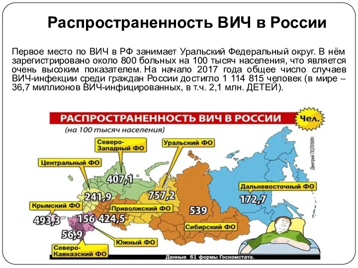 Распространенность ВИЧ в России Первое место по ВИЧ в РФ занимает Уральский Федеральный