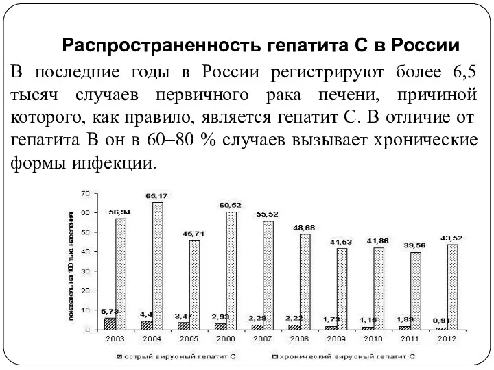 Распространенность гепатита С в России В последние годы в России регистрируют более 6,5