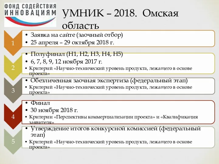 УМНИК – 2018. Омская область