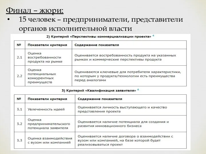 Финал – жюри: 15 человек – предприниматели, представители органов исполнительной власти