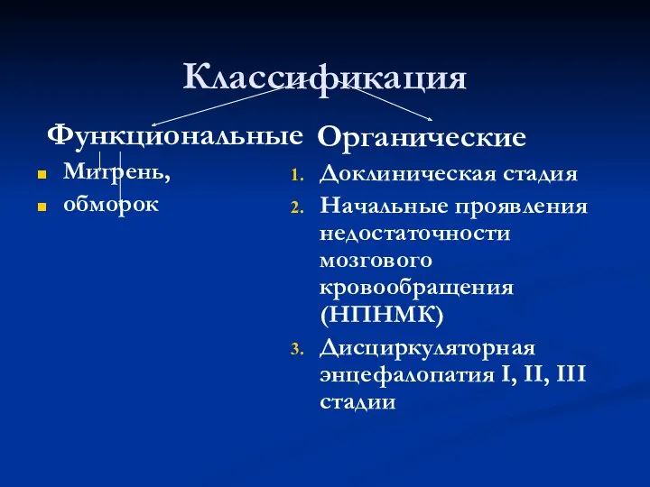 Классификация Функциональные Мигрень, обморок Органические Доклиническая стадия Начальные проявления недостаточности