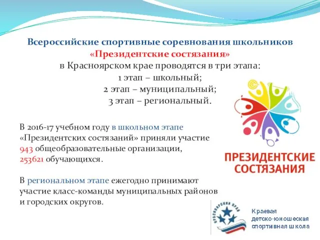 Всероссийские спортивные соревнования школьников «Президентские состязания» в Красноярском крае проводятся