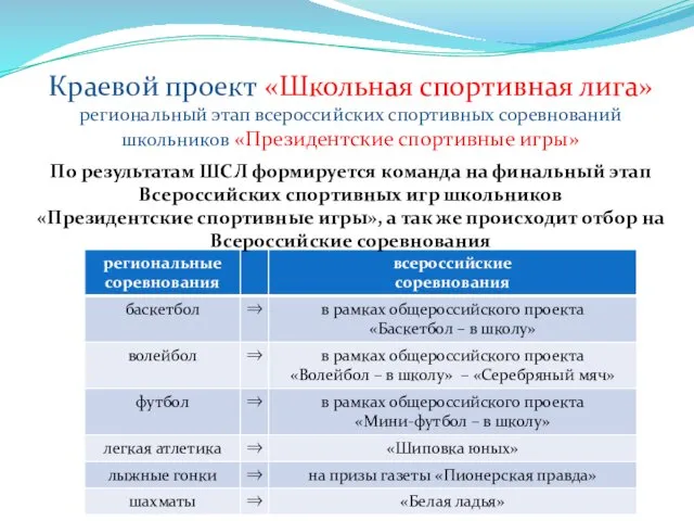 По результатам ШСЛ формируется команда на финальный этап Всероссийских спортивных игр школьников «Президентские